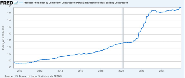 Federal Reserve Economic Data
