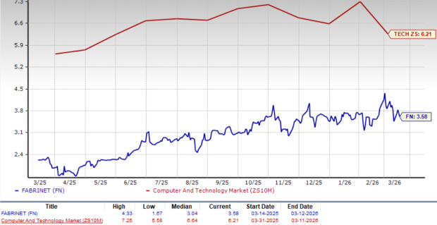 Zacks Investment Research