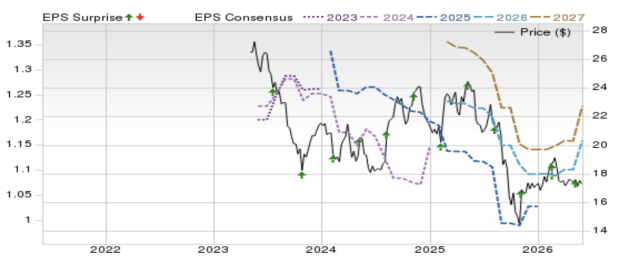 Zacks Investment Research