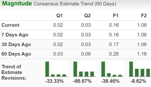 Zacks Investment Research
