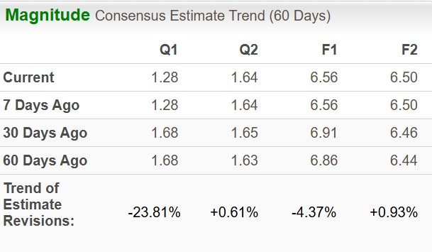 Zacks Investment Research