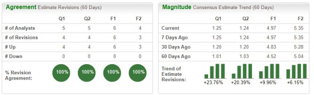 Zacks Investment Research