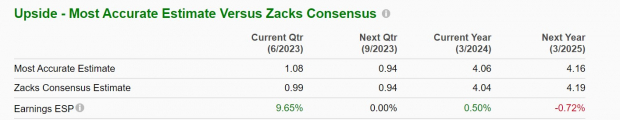 Zacks Investment Research