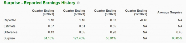 Zacks Investment Research