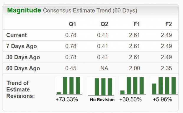 Zacks Investment Research