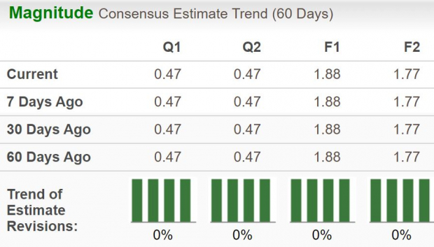 Zacks Investment Research