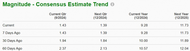 Zacks Investment Research