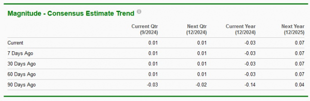 Zacks Investment Research