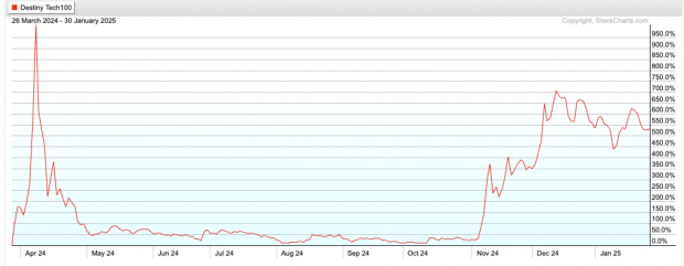 Stockcharts.com