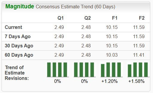Zacks Investment Research