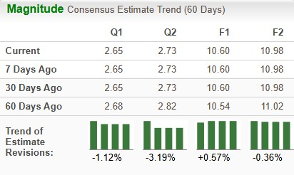 Zacks Investment Research