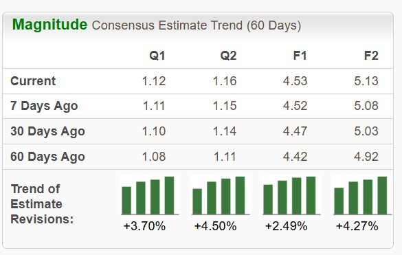 Zacks Investment Research