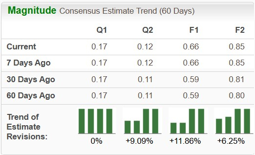 Zacks Investment Research