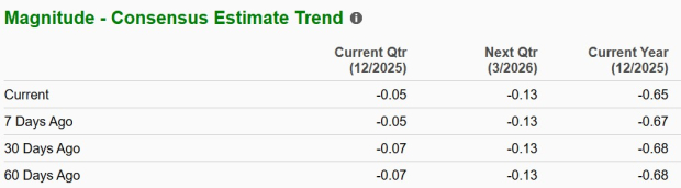 Zacks Investment Research