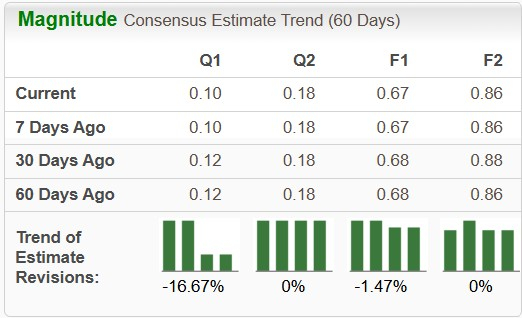 Zacks Investment Research