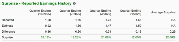 Zacks Investment Research
