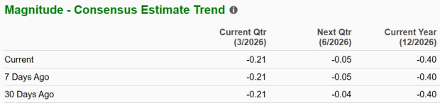 Zacks Investment Research
