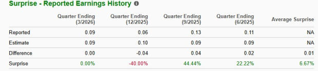 Zacks Investment Research