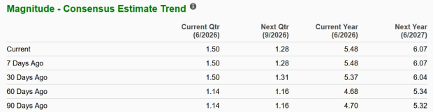 Zacks Investment Research