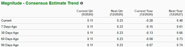 Zacks Investment Research