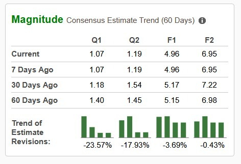 Zacks Investment Research
