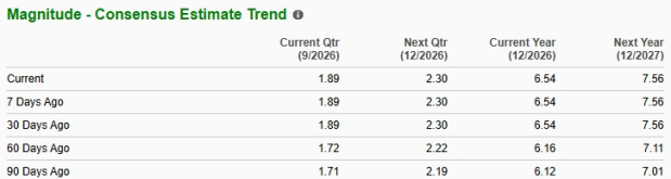 Zacks Investment Research