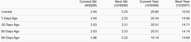 Zacks Investment Research