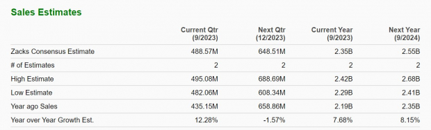 Zacks Investment Research