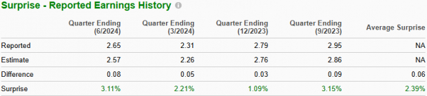 Zacks Investment Research