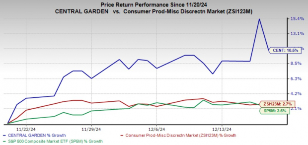 Zacks Investment Research