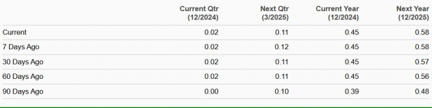 Zacks Investment Research