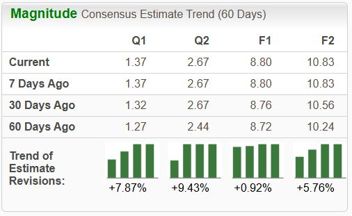 Zacks Investment Research