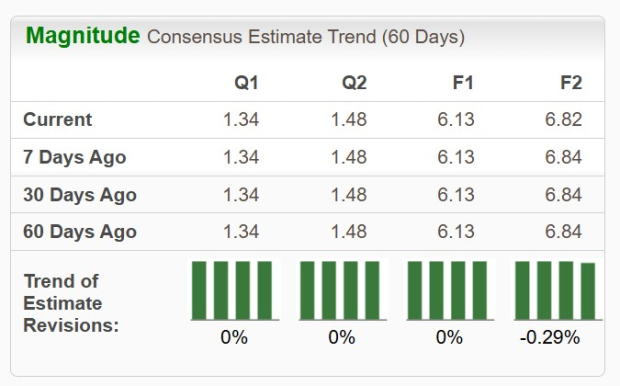 Zacks Investment Research
