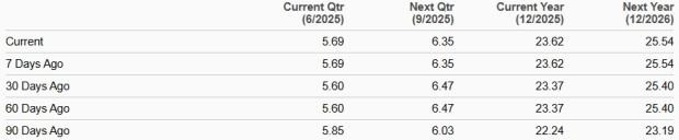 Zacks Investment Research