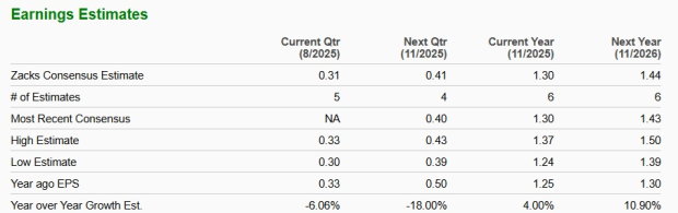 Zacks Investment Research