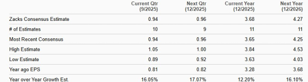 Zacks Investment Research