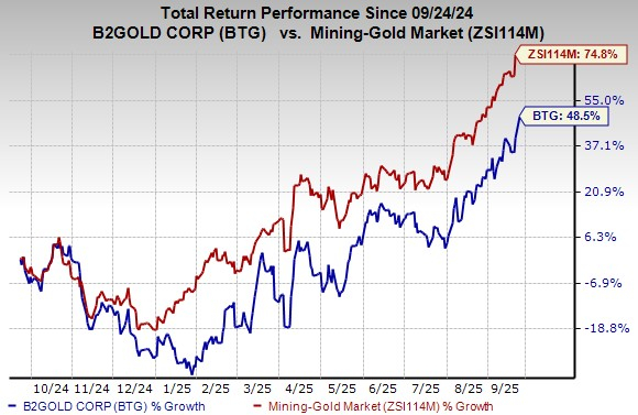 B2Gold Stock Hits 52-Week High: What's Driving Its Performance?