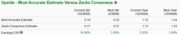 Zacks Investment Research