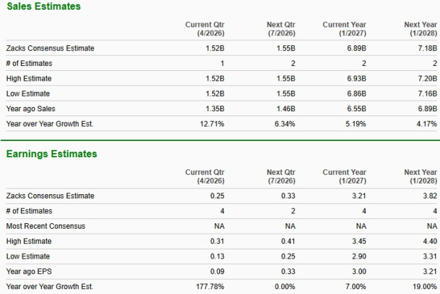 Zacks Investment Research