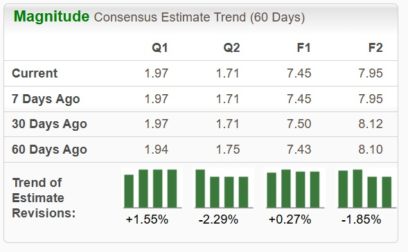 Zacks Investment Research