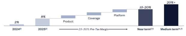 Citigroup Inc.