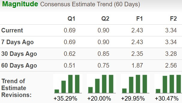 Zacks Investment Research