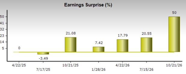 Zacks Investment Research