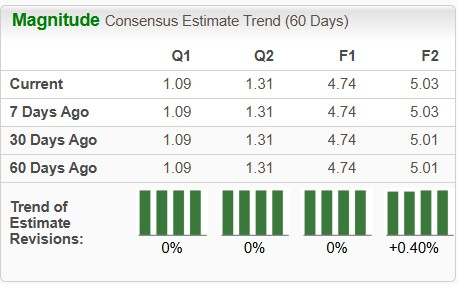 Zacks Investment Research