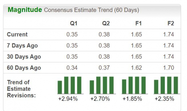 Zacks Investment Research