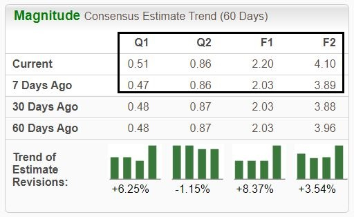 Zacks Investment Research