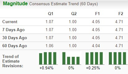 Zacks Investment Research