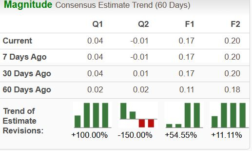 Zacks Investment Research