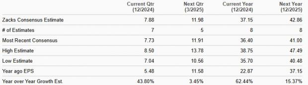 Zacks Investment Research