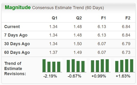 Zacks Investment Research